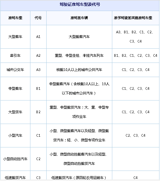 番禺沙湾增驾b2大货车a2拖头a1大巴多少钱