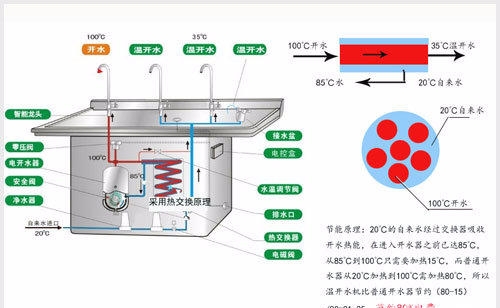 【百年不变的选择,宏华校园温开水器让您用的